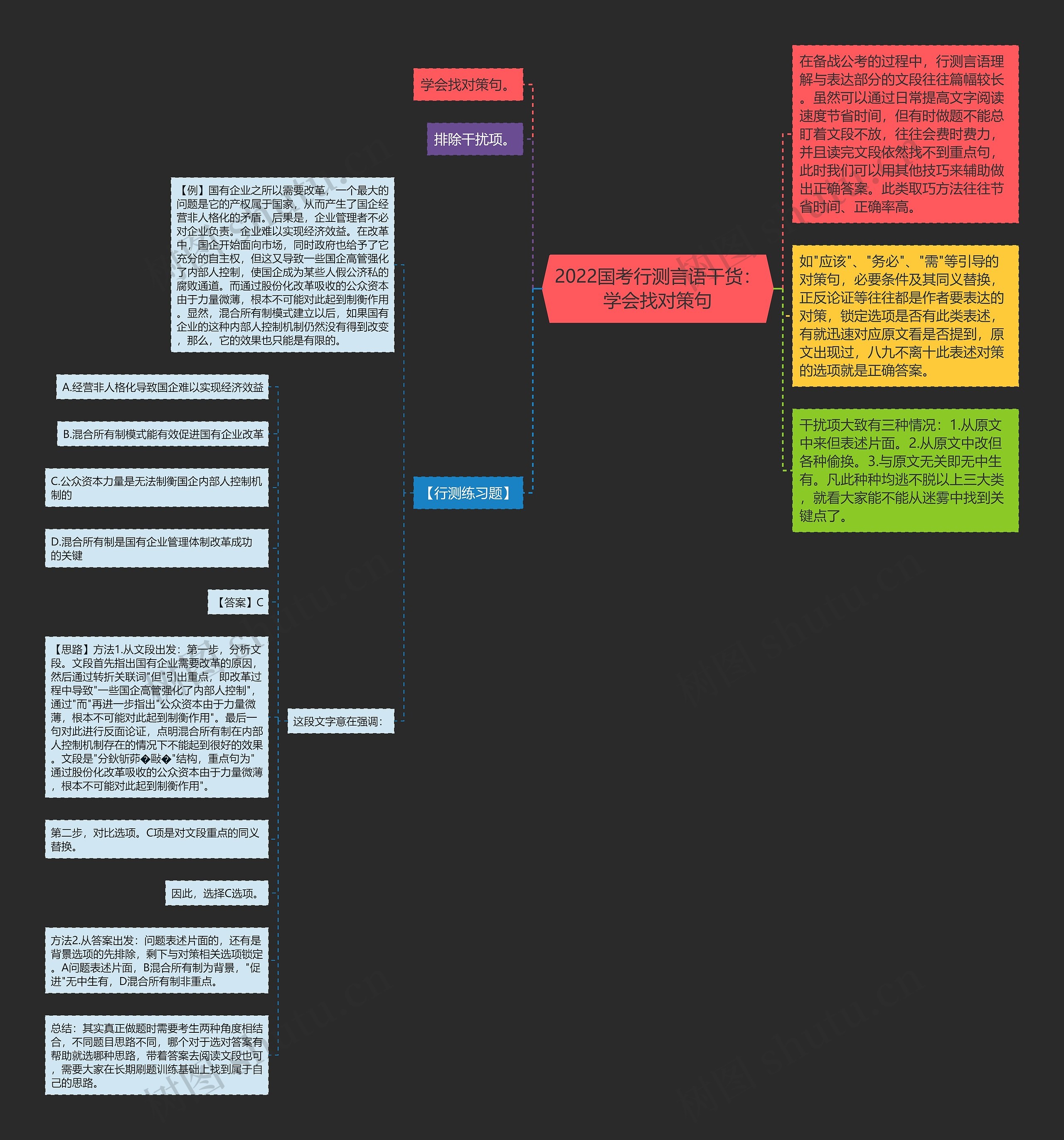 2022国考行测言语干货:学会找对策句 2022国考行测言语干货:学会找对策句