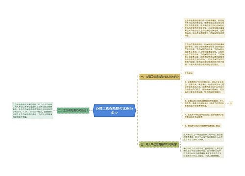 办理工伤保险赔付比例为多少