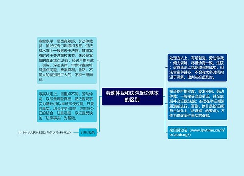 劳动仲裁和法院诉讼基本的区别