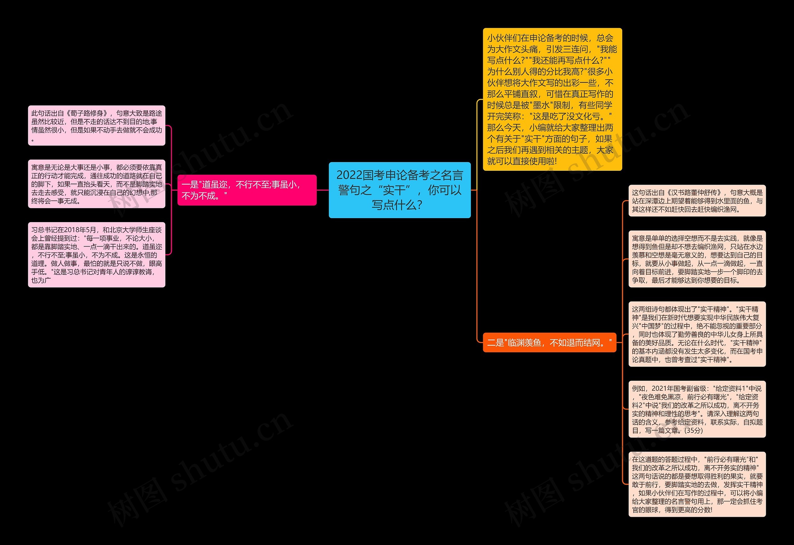 2022国考申论备考之名言警句之“实干”，你可以写点什么？思维导图