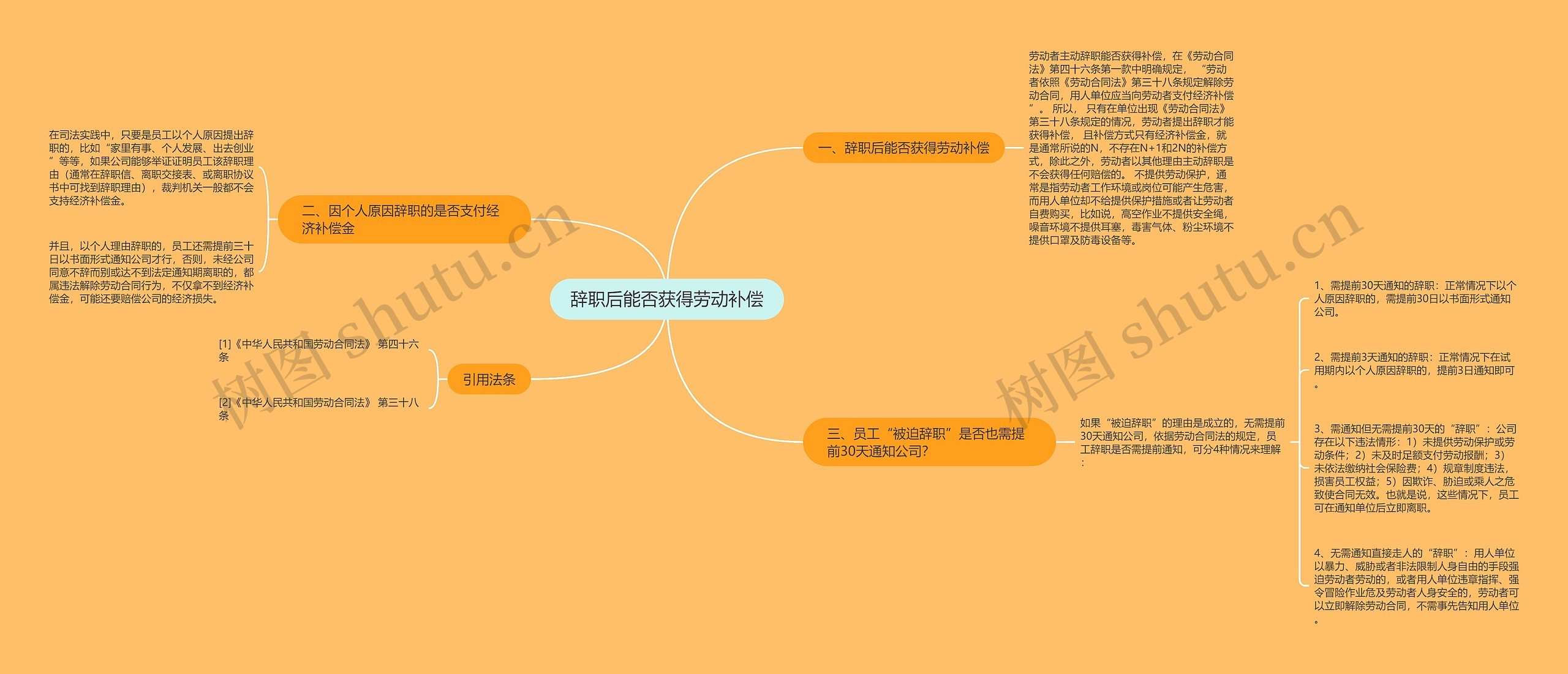 辞职后能否获得劳动补偿思维导图