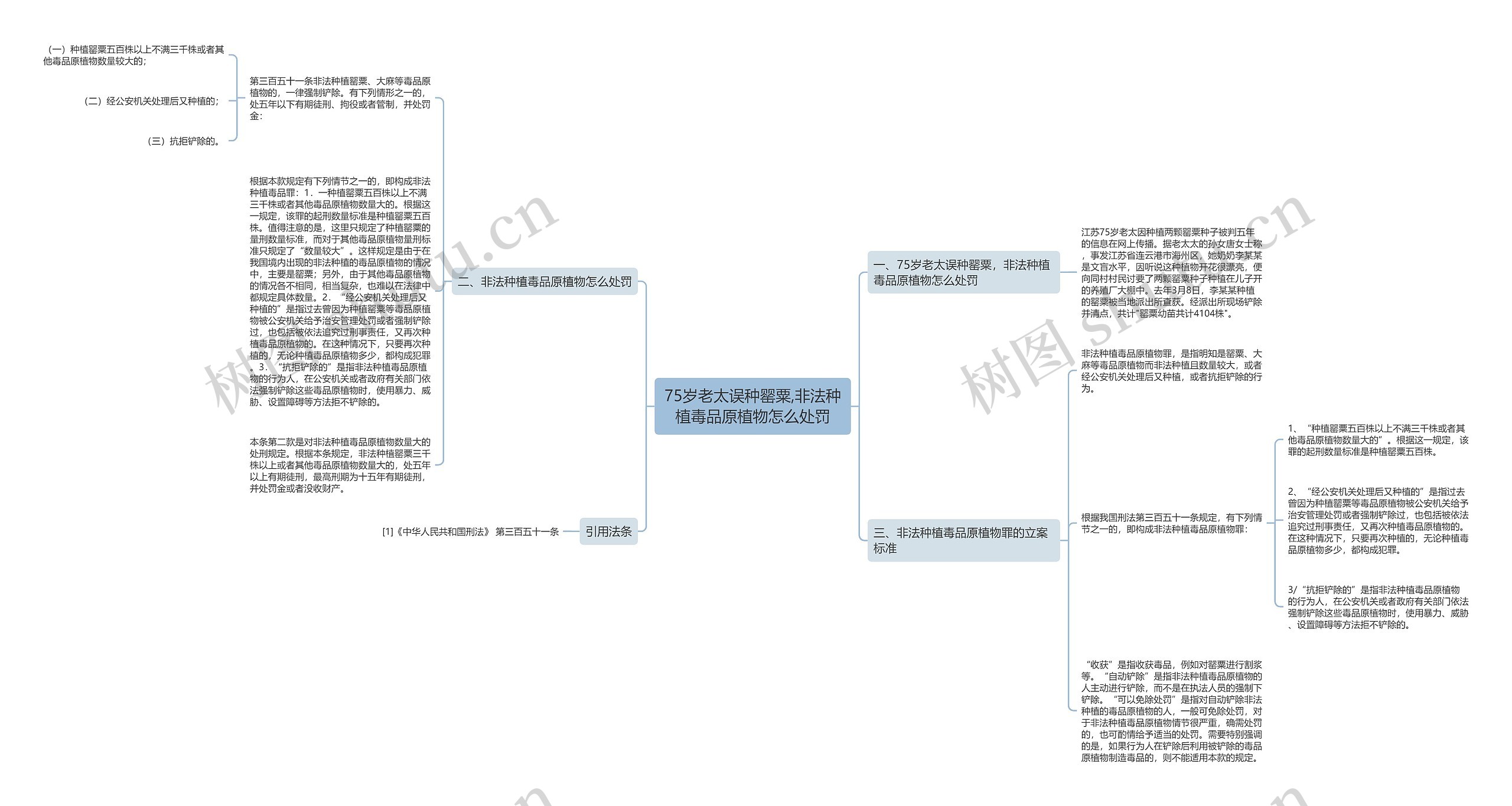 75岁老太误种罂粟,非法种植毒品原植物怎么处罚