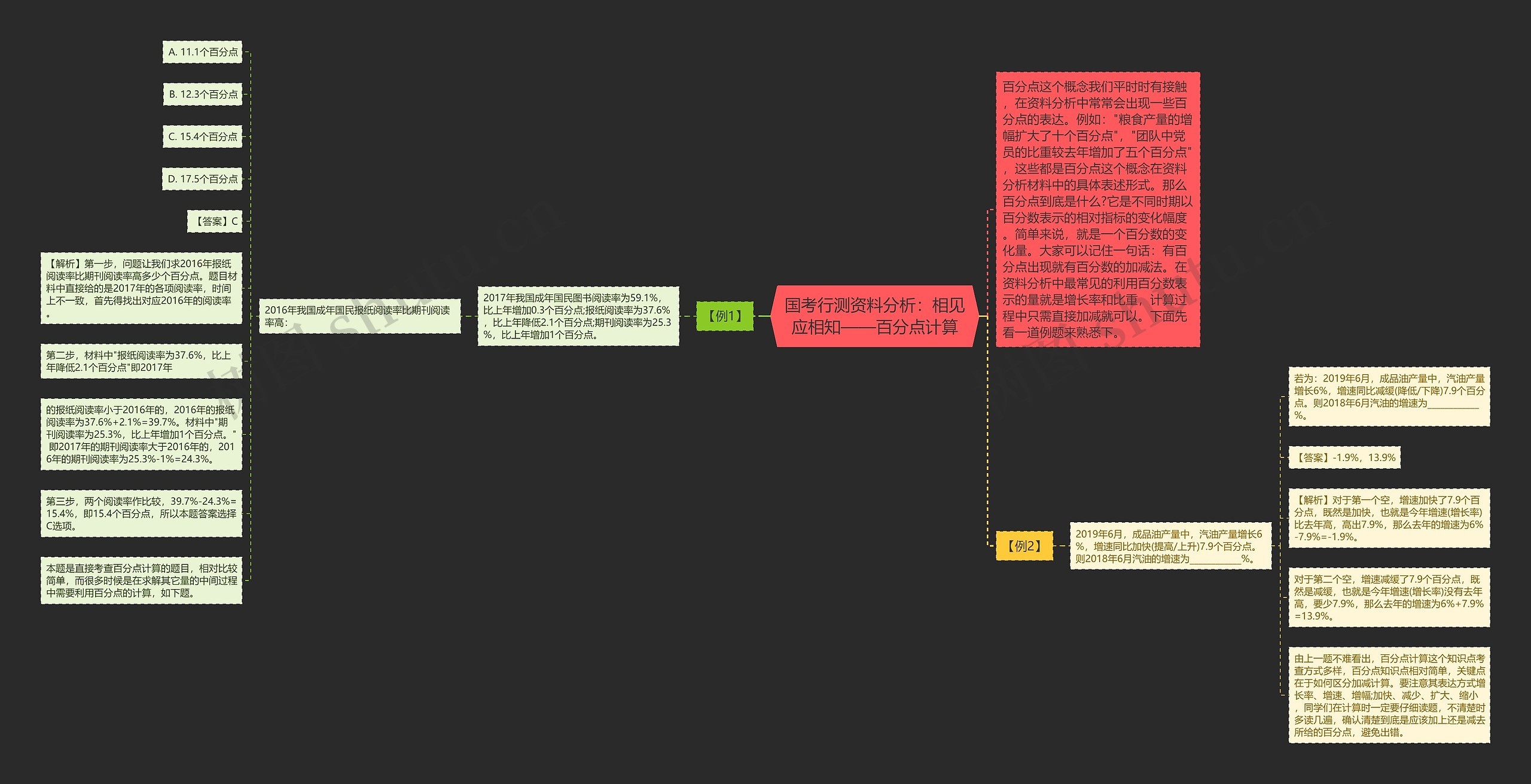 国考行测资料分析:相见应相知——百分点计算 国考行测资料分析:相见应相知——百分点计算