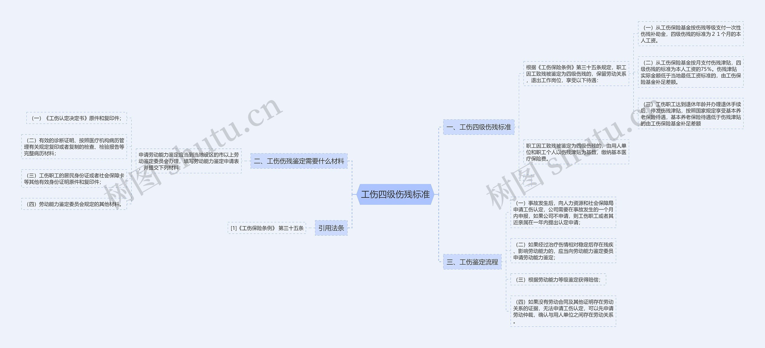 工伤四级伤残标准思维导图