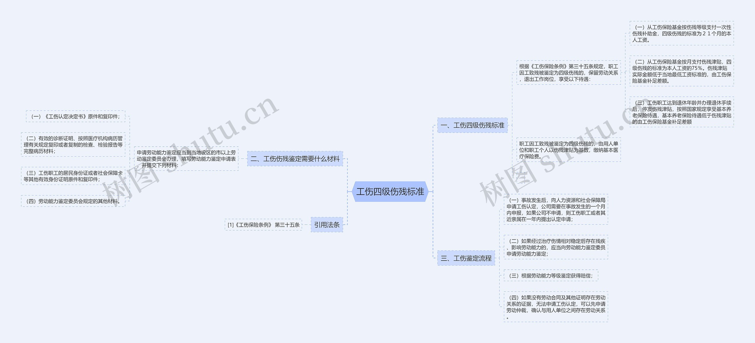 工伤四级伤残标准 工伤四级伤残标准