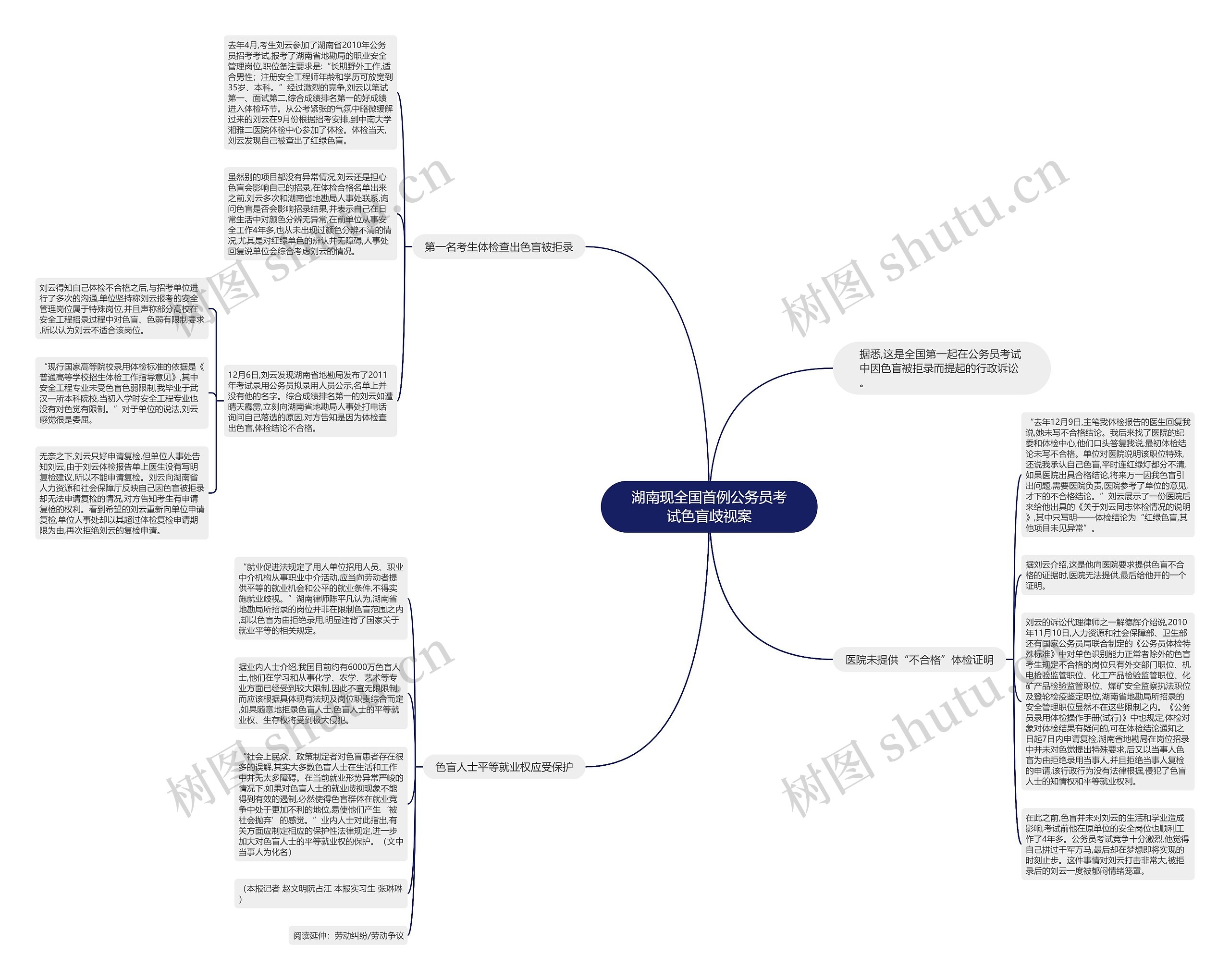 湖南现全国首例公务员考试色盲歧视案思维导图