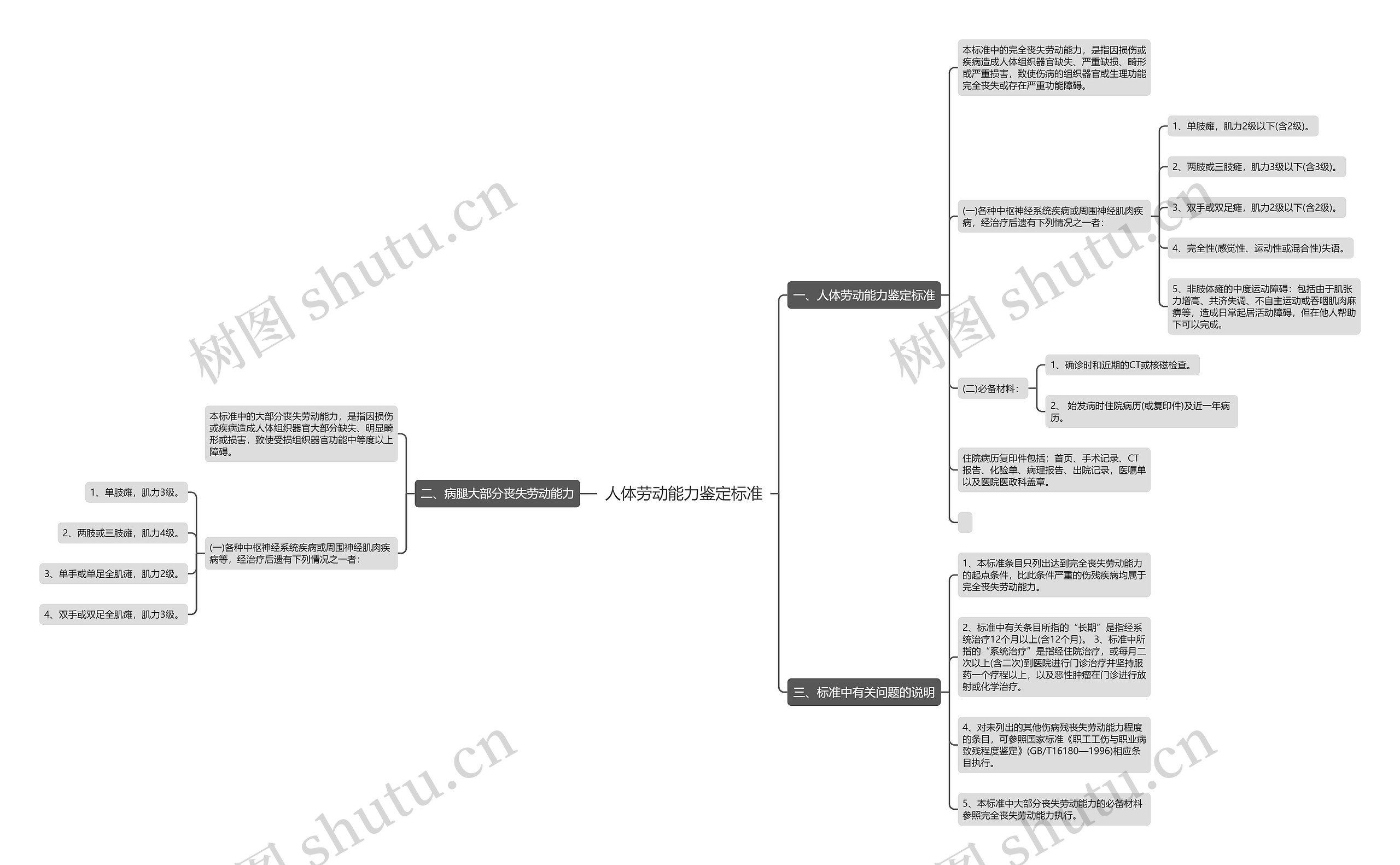人体劳动能力鉴定标准 人体劳动能力鉴定标准