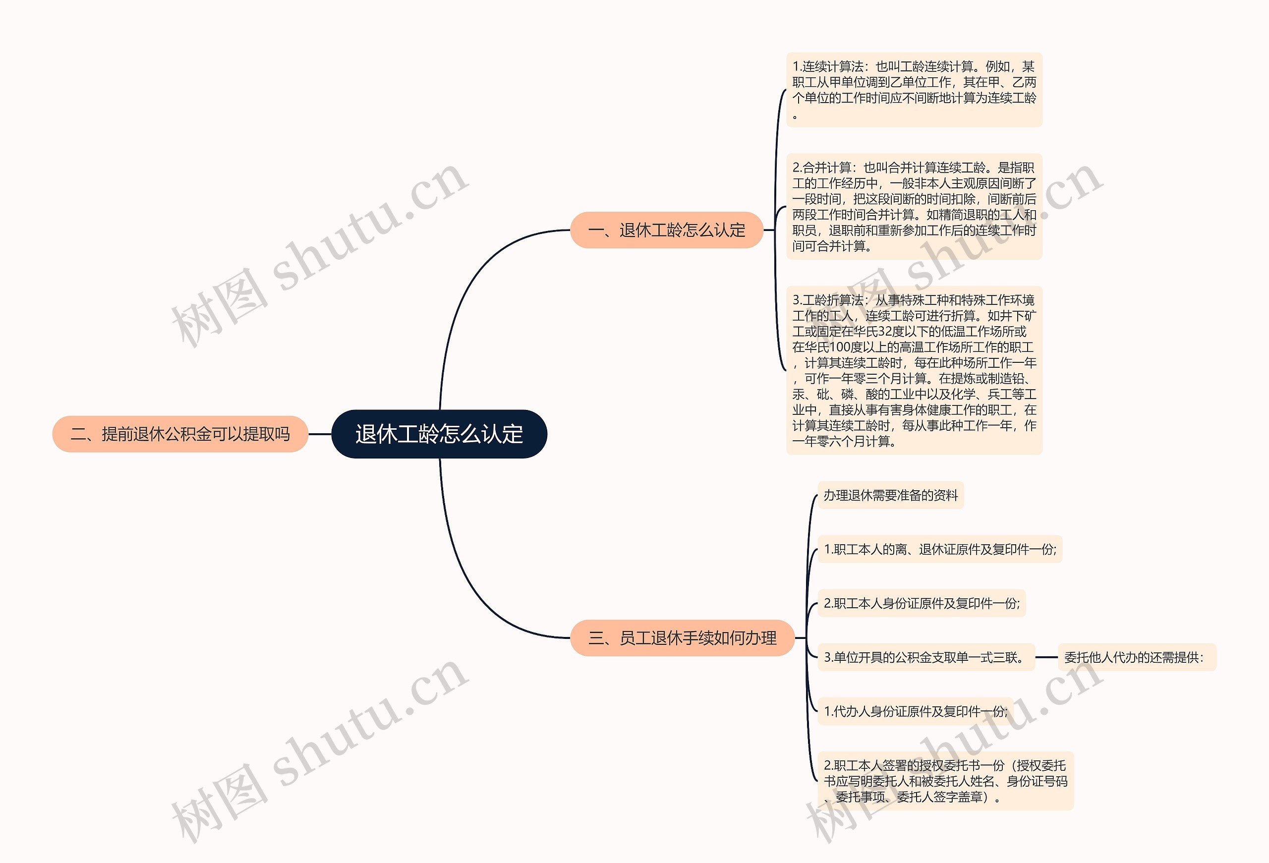 退休工龄怎么认定思维导图