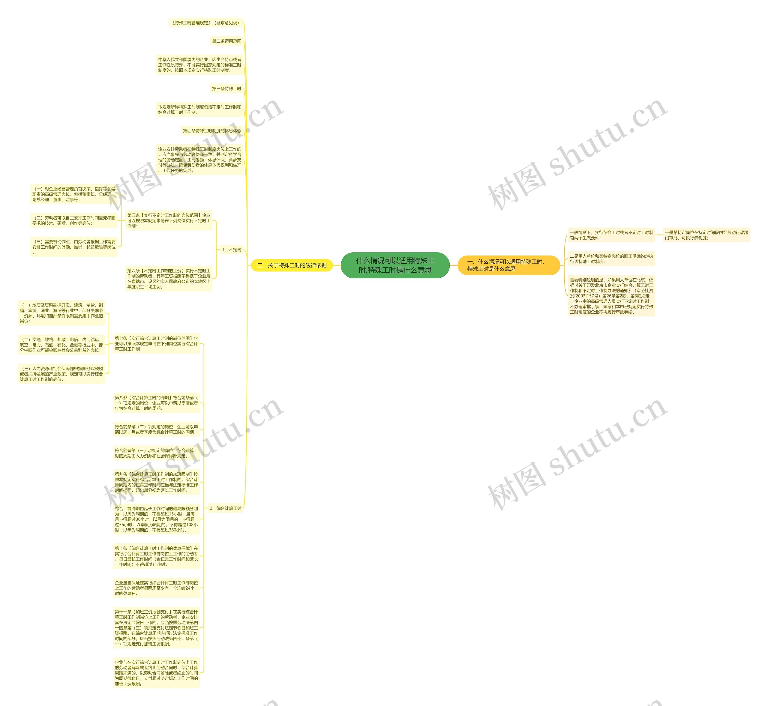 什么情况可以适用特殊工时,特殊工时是什么意思思维导图