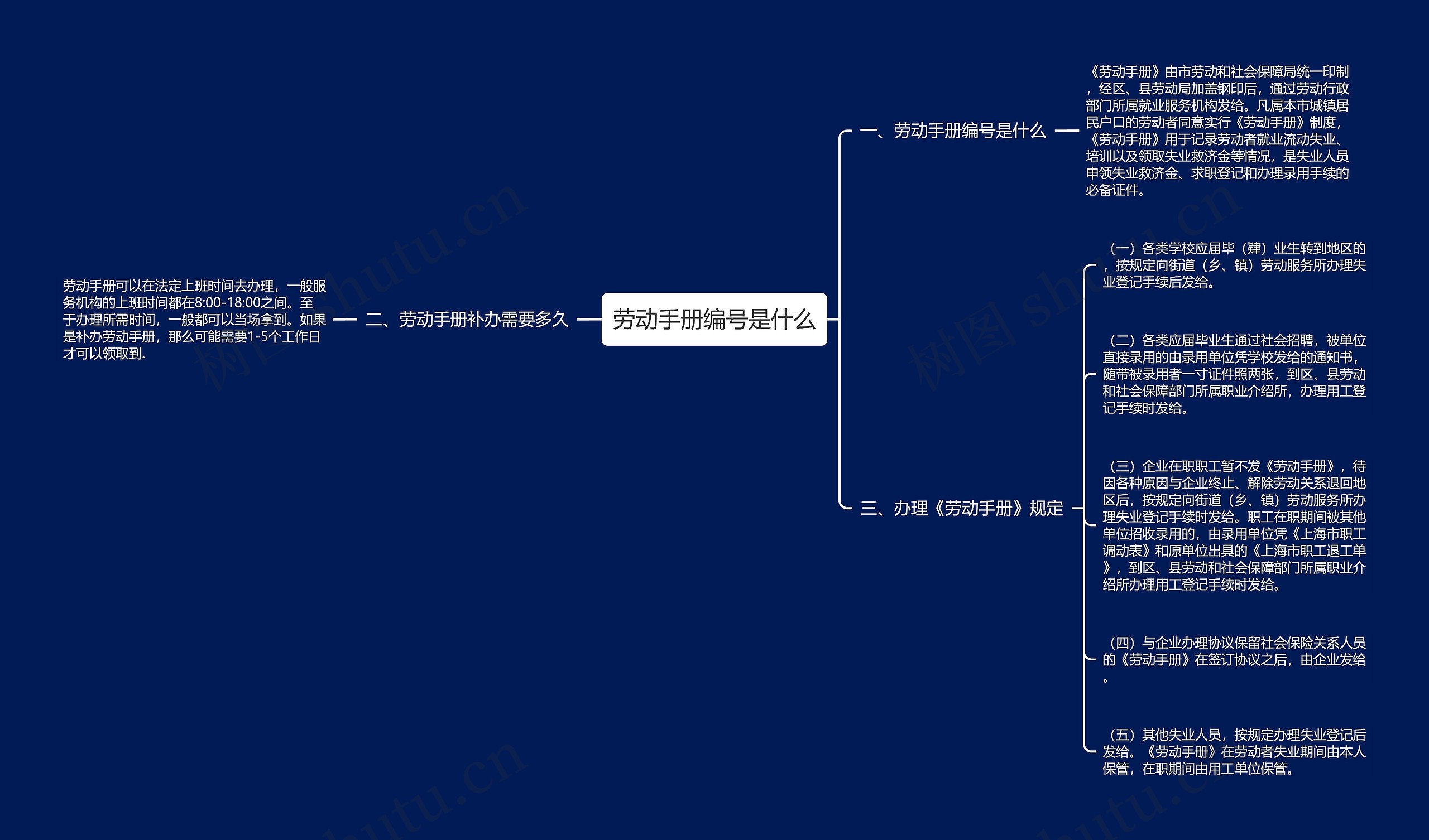 劳动手册编号是什么思维导图