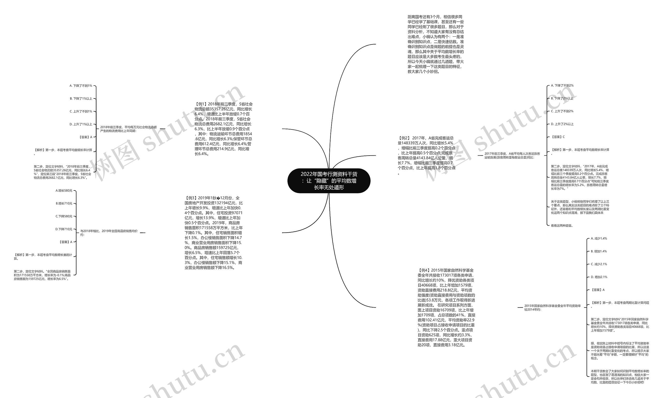 2022年国考行测资料干货：让“隐藏”的平均数增长率无处遁形思维导图