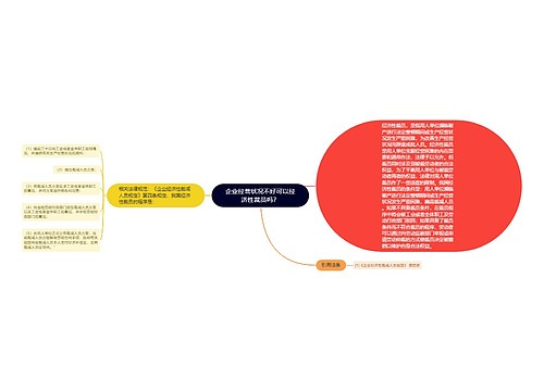 企业经营状况不好可以经济性裁员吗？