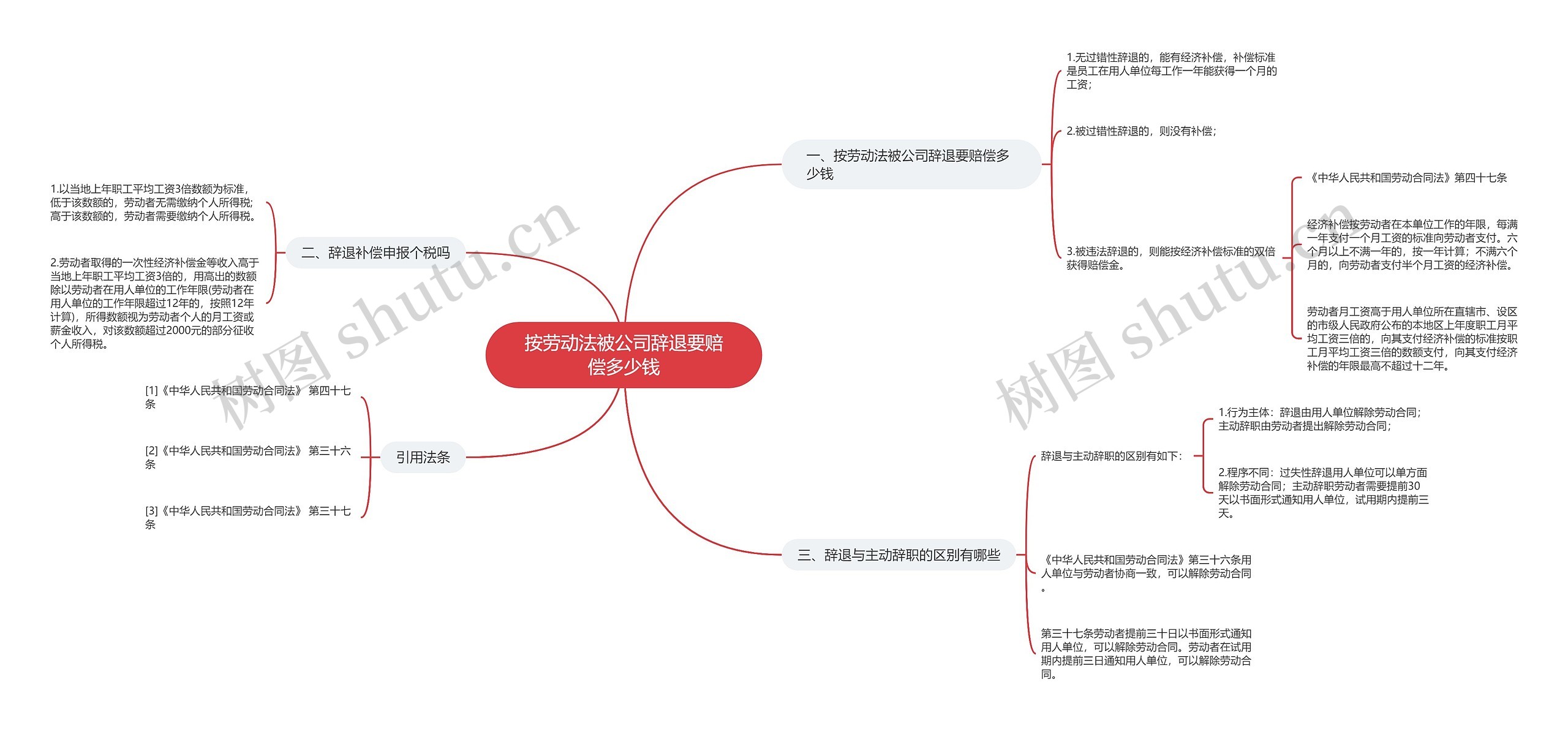 按劳动法被公司辞退要赔偿多少钱