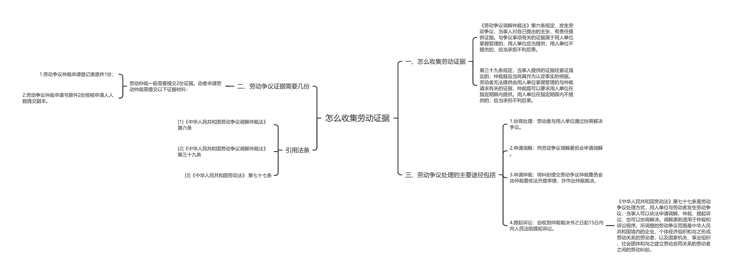 怎么收集劳动证据思维导图