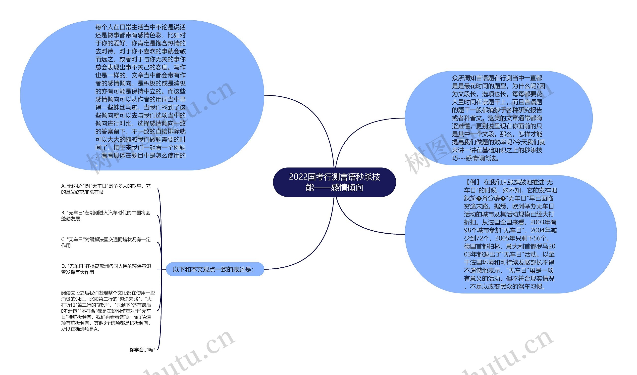 2022国考行测言语秒杀技能——感情倾向