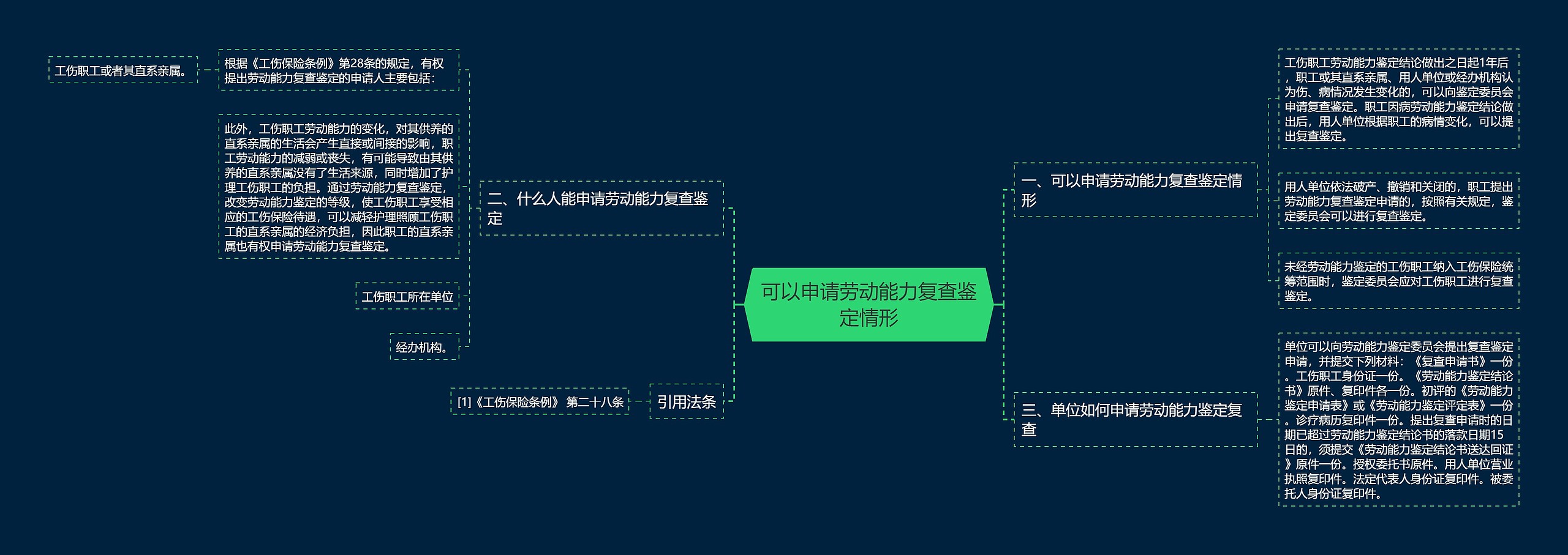 可以申请劳动能力复查鉴定情形