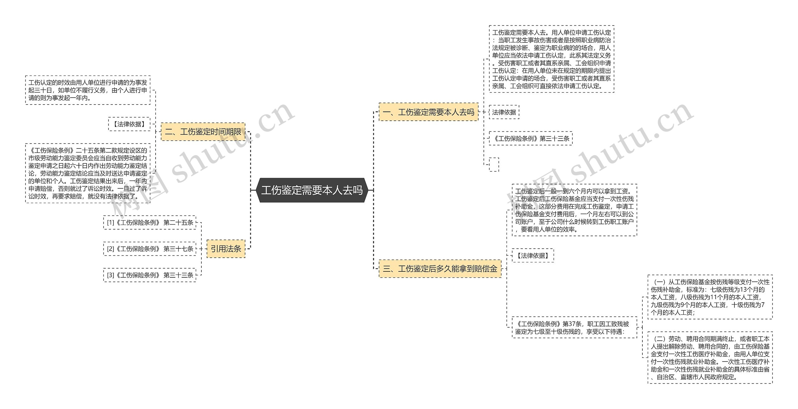 工伤鉴定需要本人去吗