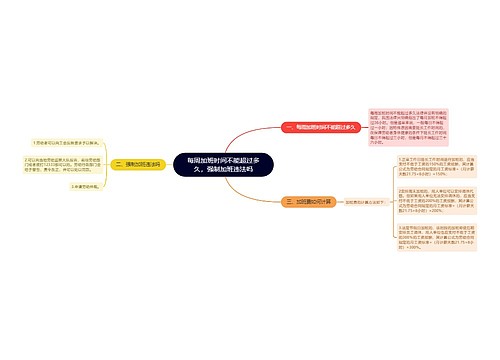 每周加班时间不能超过多久，强制加班违法吗