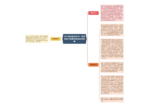 2022国考面试热点：移风易俗与尊重传统该如何兼顾