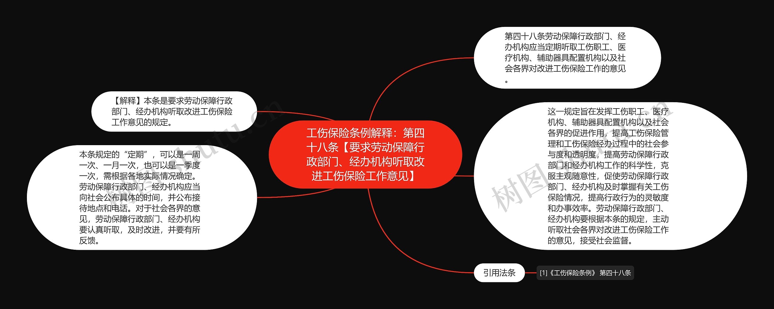 工伤保险条例解释：第四十八条【要求劳动保障行政部门、经办机构听取改进工伤保险工作意见】