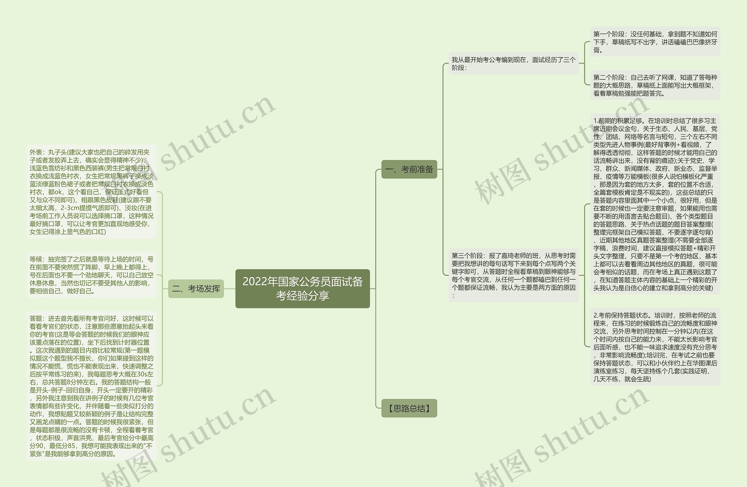 2022年国家公务员面试备考经验分享思维导图