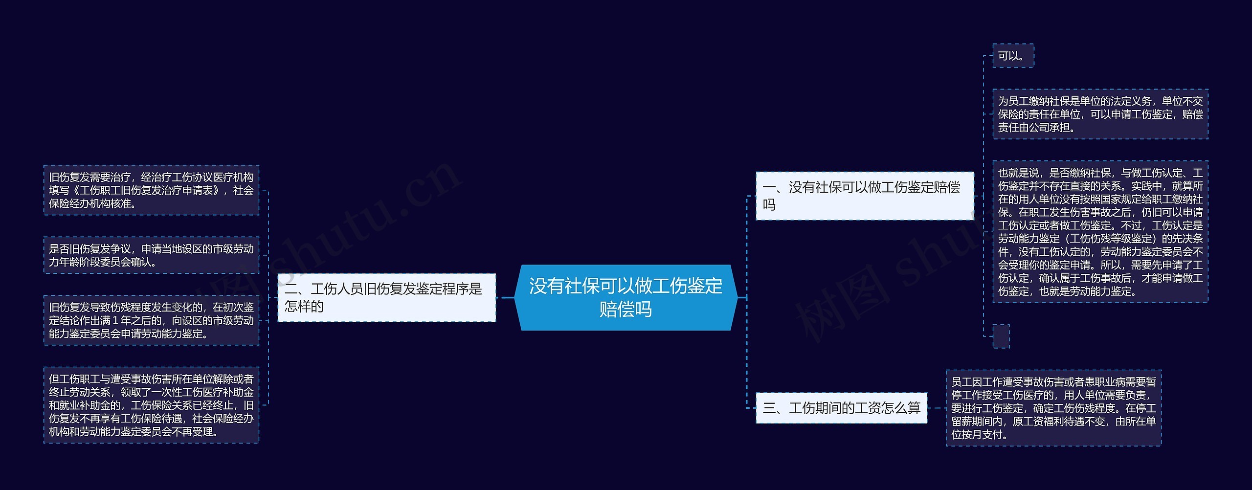 没有社保可以做工伤鉴定赔偿吗