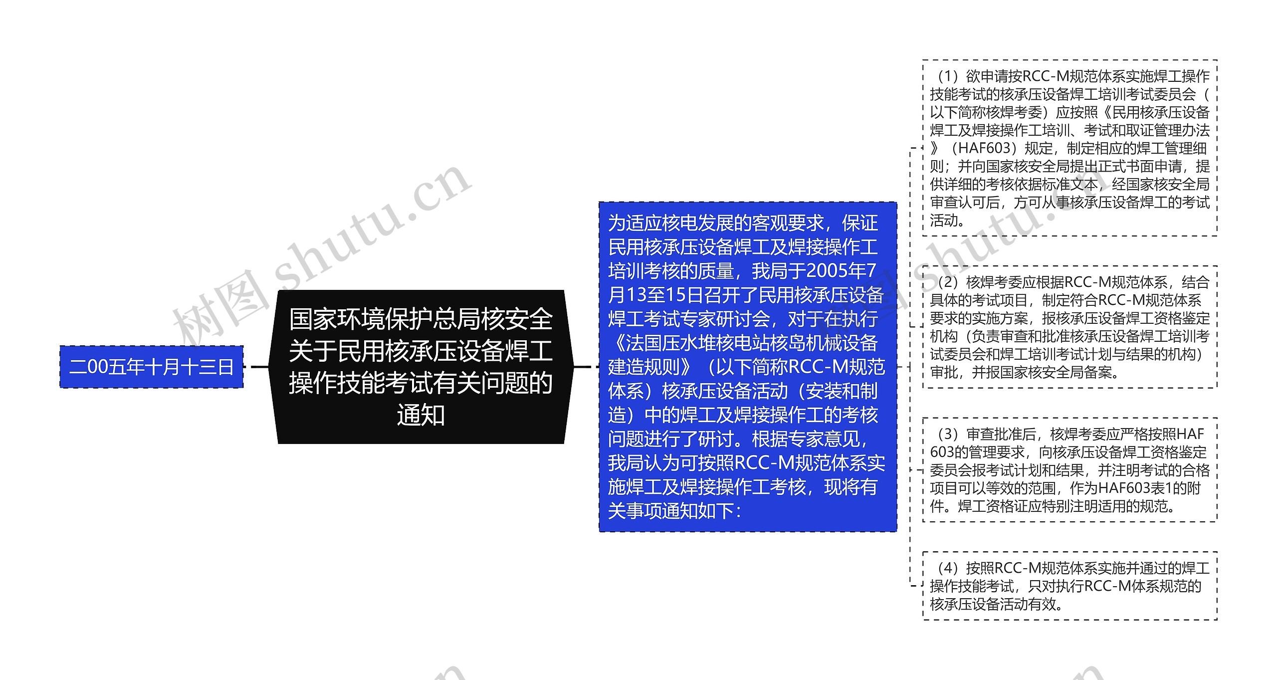 国家环境保护总局核安全关于民用核承压设备焊工操作技能考试有关问题的通知 国家环境保护总局核安全关于民用核承压设备焊工操作技能考试有关问题的通知