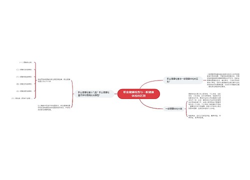 职业健康检查与一般健康体检的区别