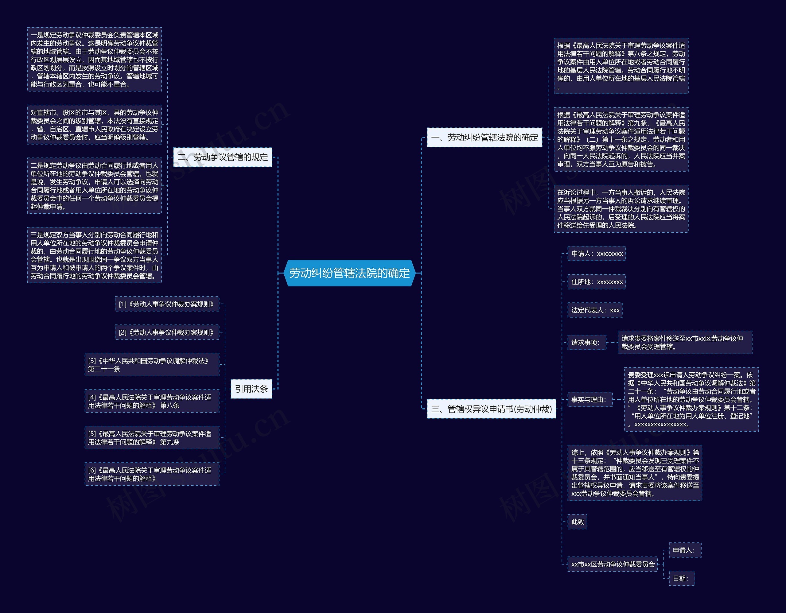 劳动纠纷管辖法院的确定 劳动纠纷管辖法院的确定