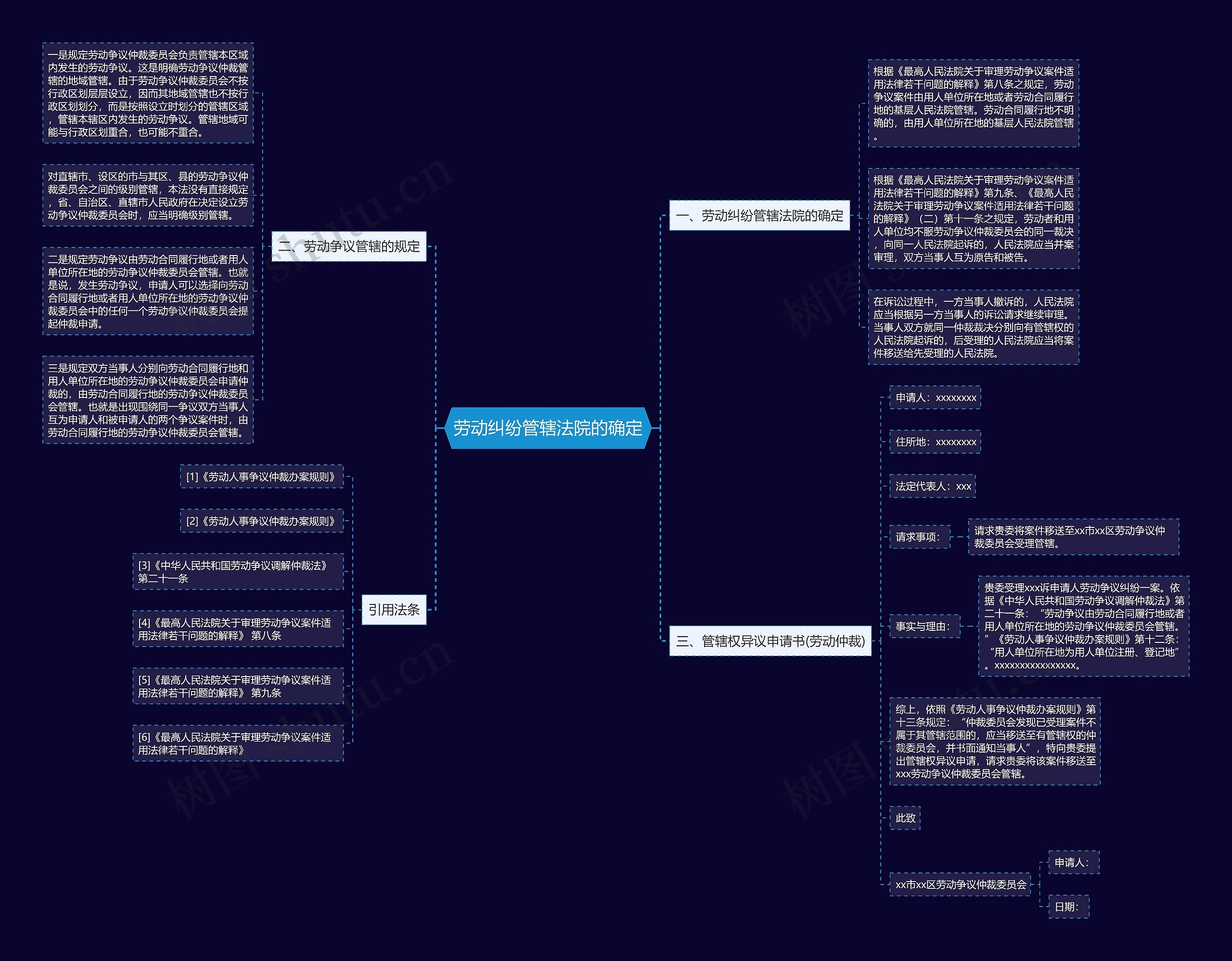 劳动纠纷管辖法院的确定思维导图