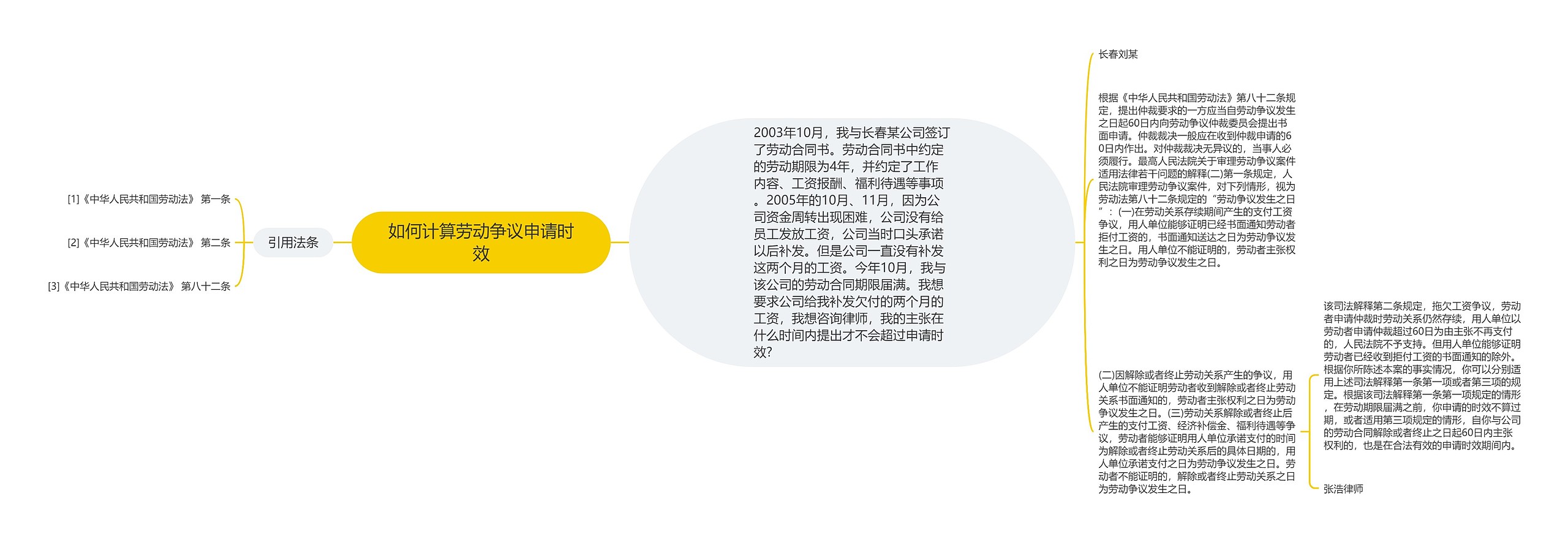 如何计算劳动争议申请时效思维导图