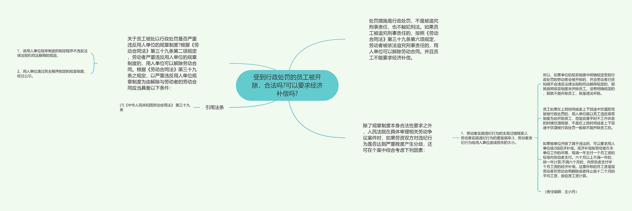 受到行政处罚的员工被开除，合法吗?可以要求经济补偿吗?思维导图