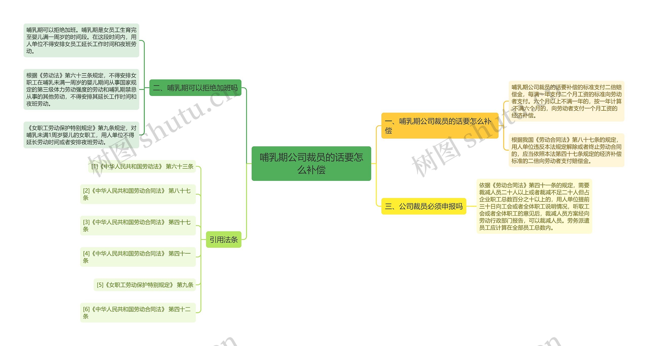 哺乳期公司裁员的话要怎么补偿