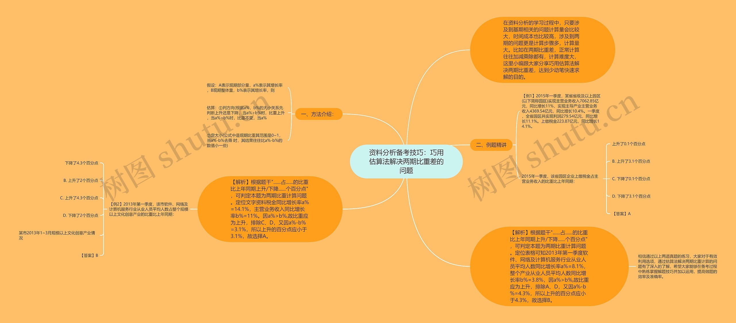 资料分析备考技巧：巧用估算法解决两期比重差的问题