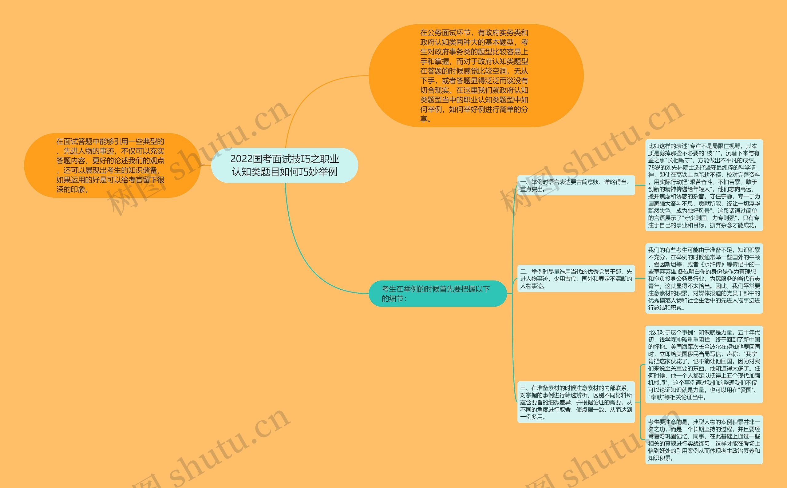 2022国考面试技巧之职业认知类题目如何巧妙举例