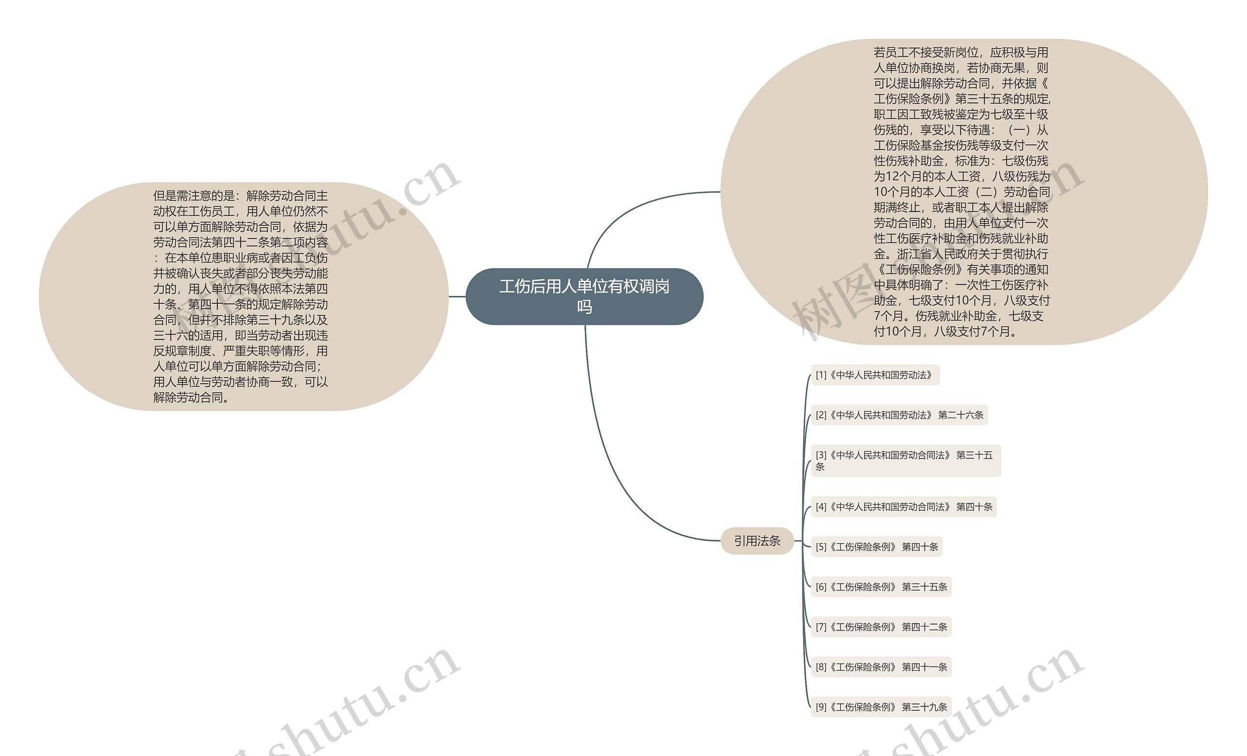 工伤后用人单位有权调岗吗 工伤后用人单位有权调岗吗