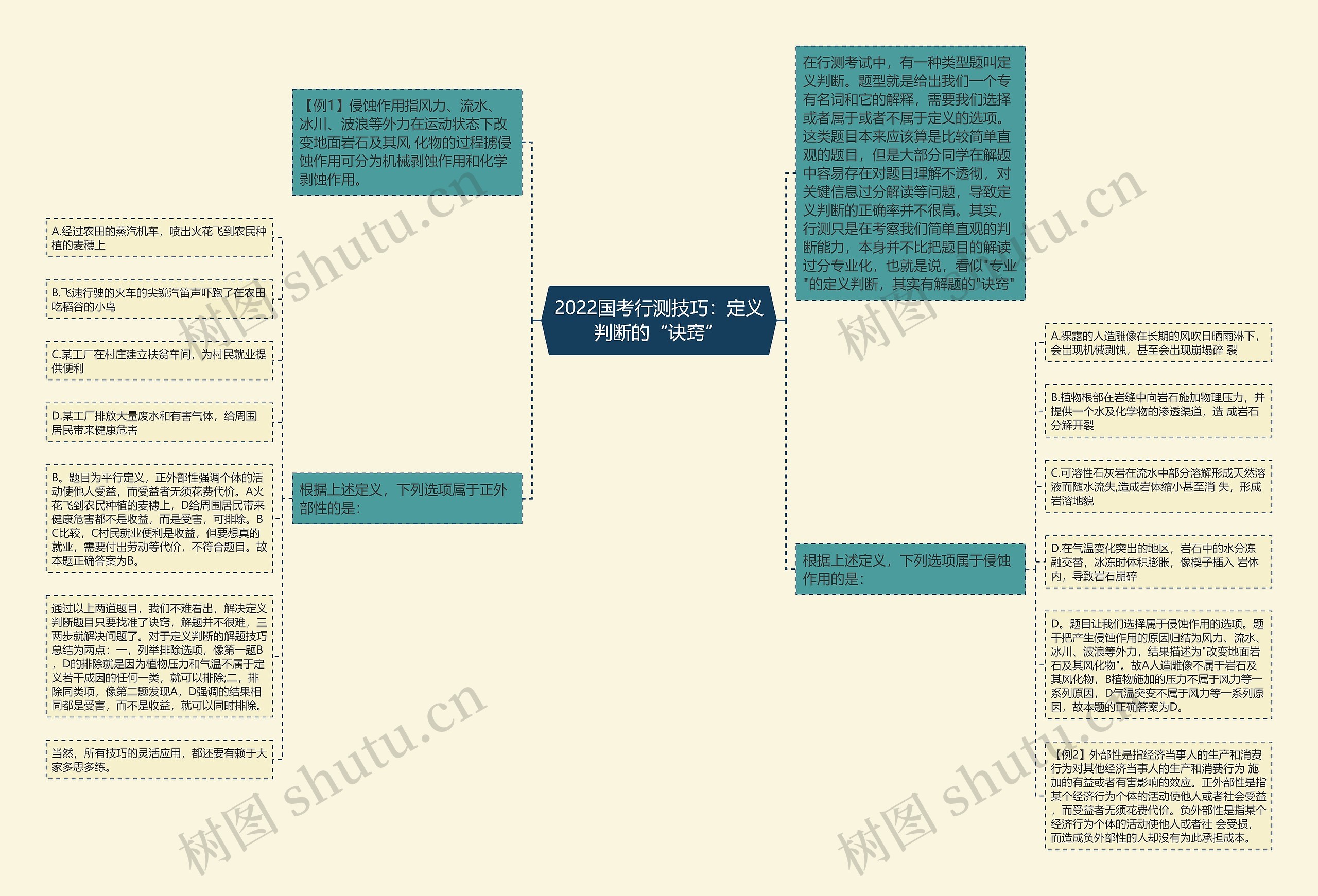 2022国考行测技巧：定义判断的“诀窍”