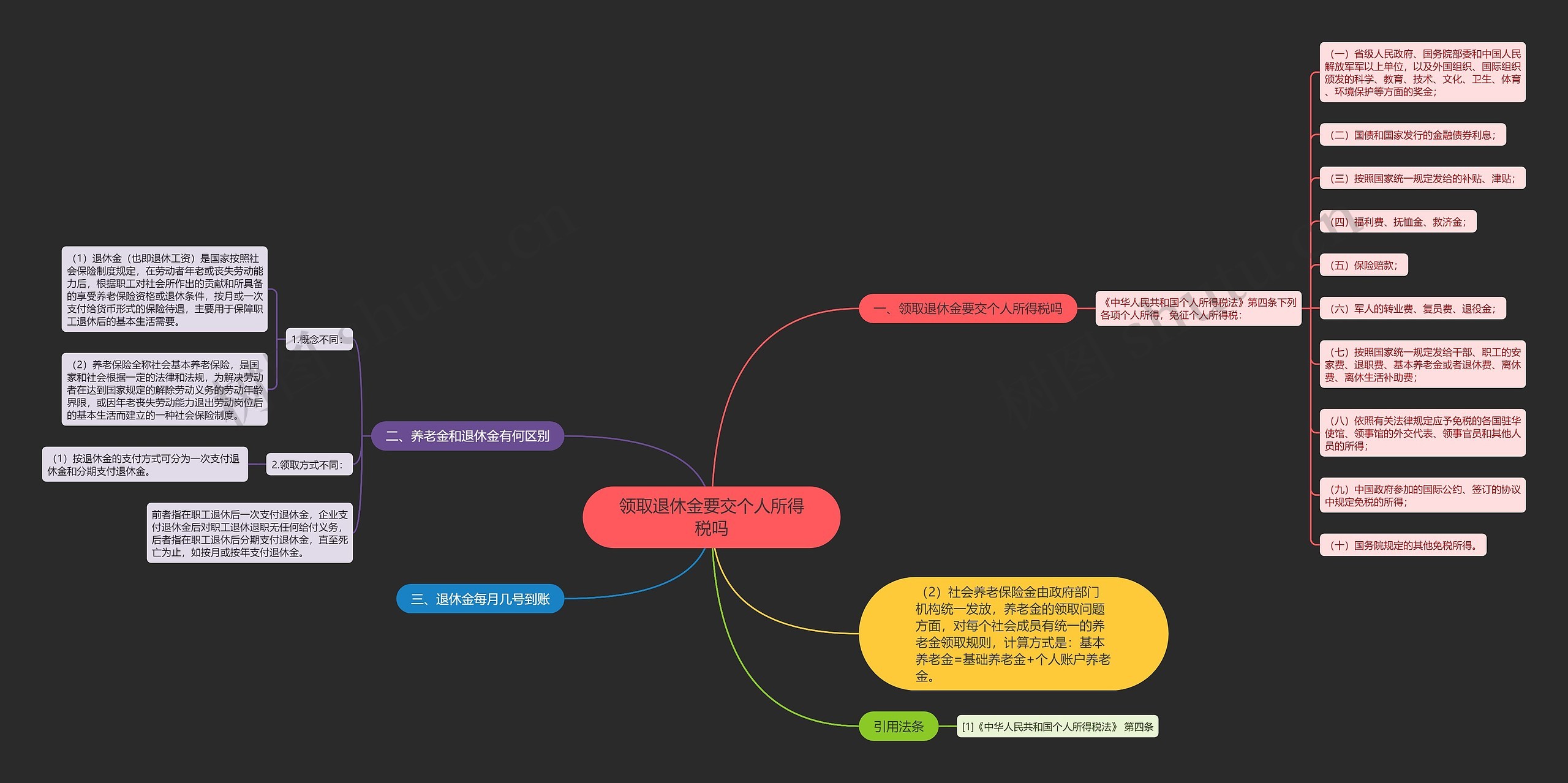 领取退休金要交个人所得税吗思维导图