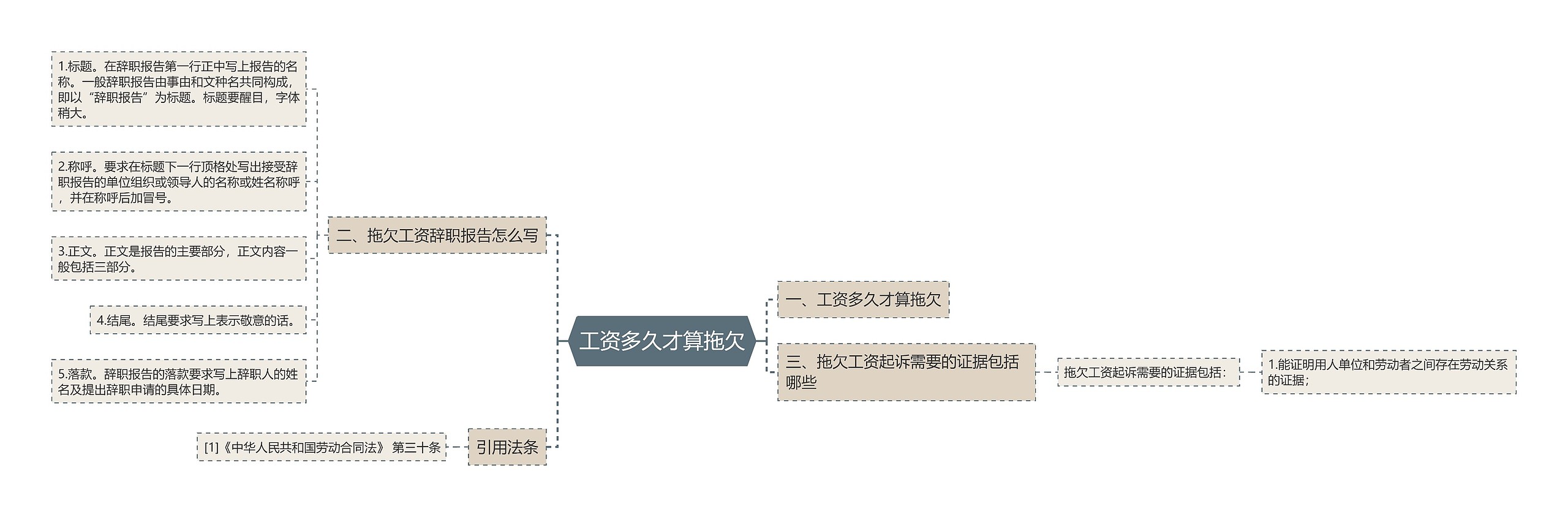 工资多久才算拖欠思维导图