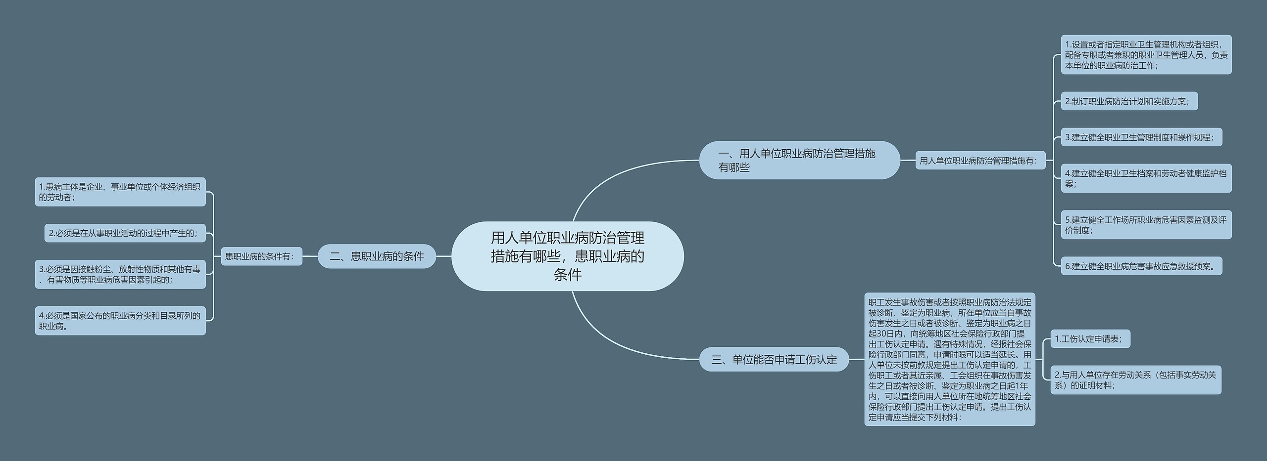 用人单位职业病防治管理措施有哪些，患职业病的条件思维导图