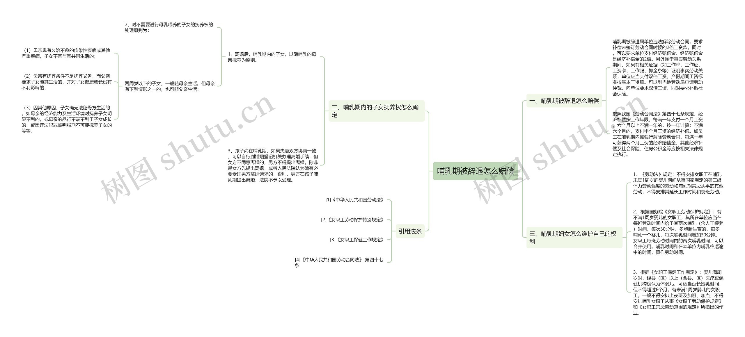 哺乳期被辞退怎么赔偿 哺乳期被辞退怎么赔偿