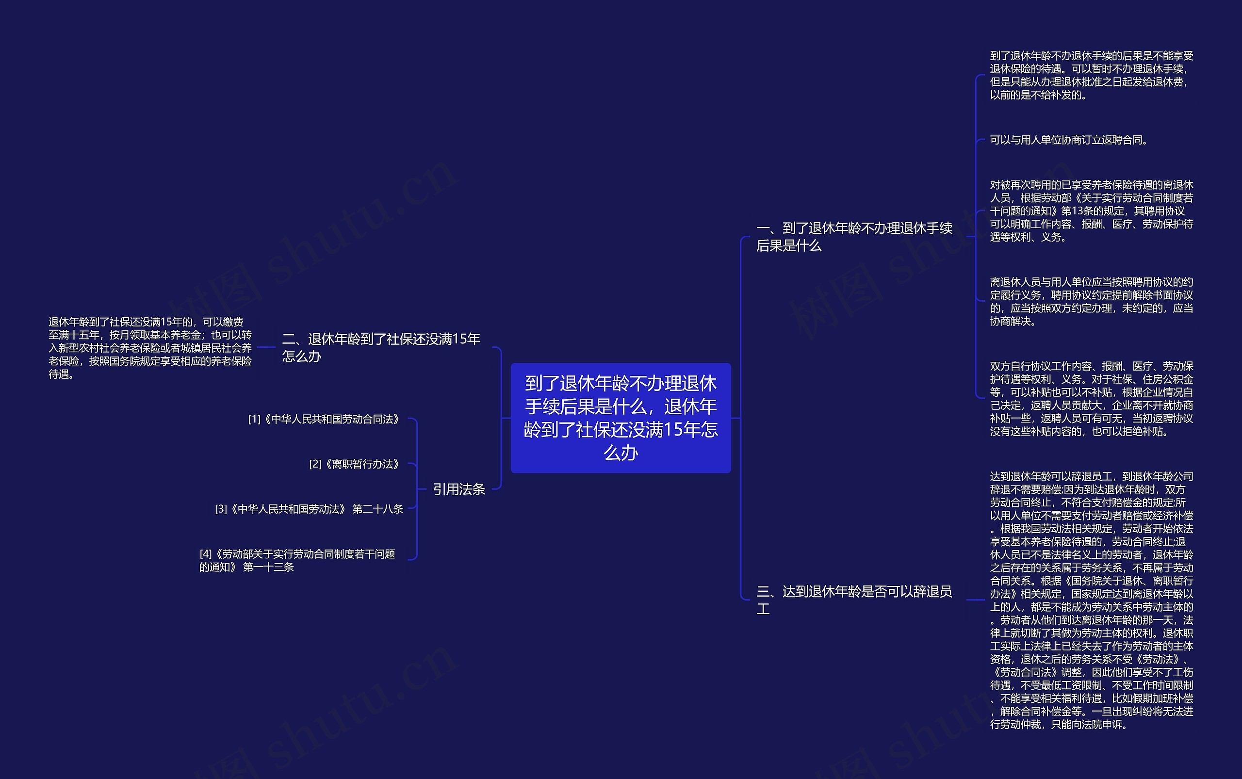 到了退休年龄不办理退休手续后果是什么，退休年龄到了社保还没满15年怎么办思维导图