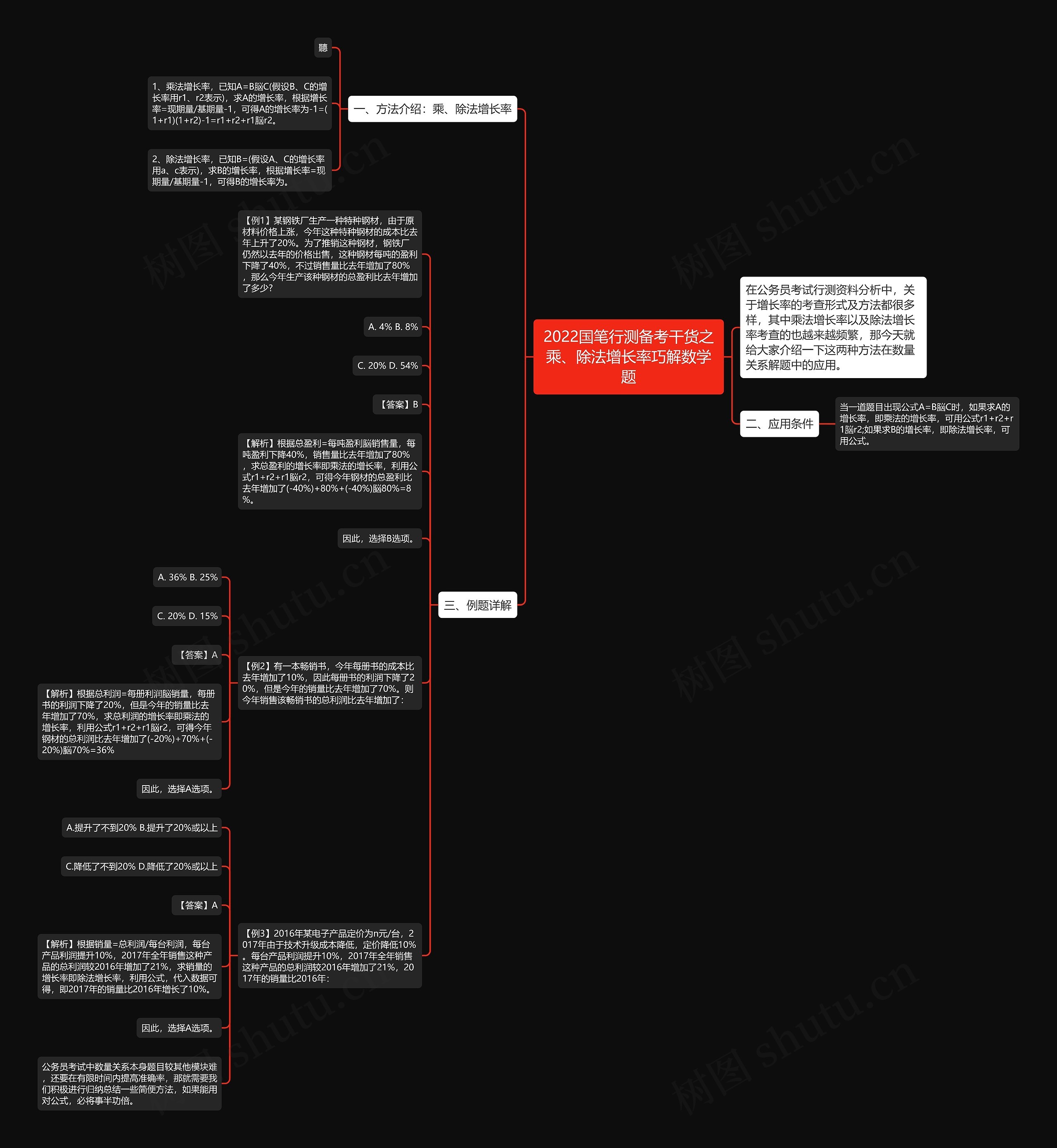 2022国笔行测备考干货之乘、除法增长率巧解数学题思维导图