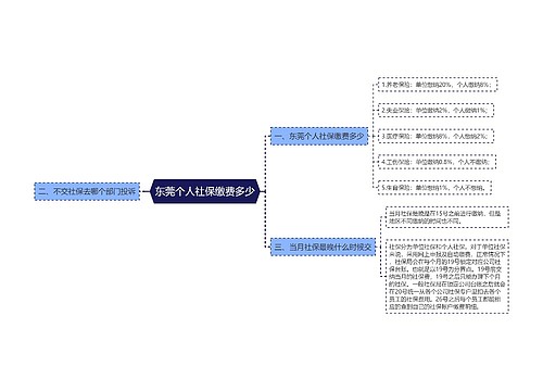 东莞个人社保缴费多少