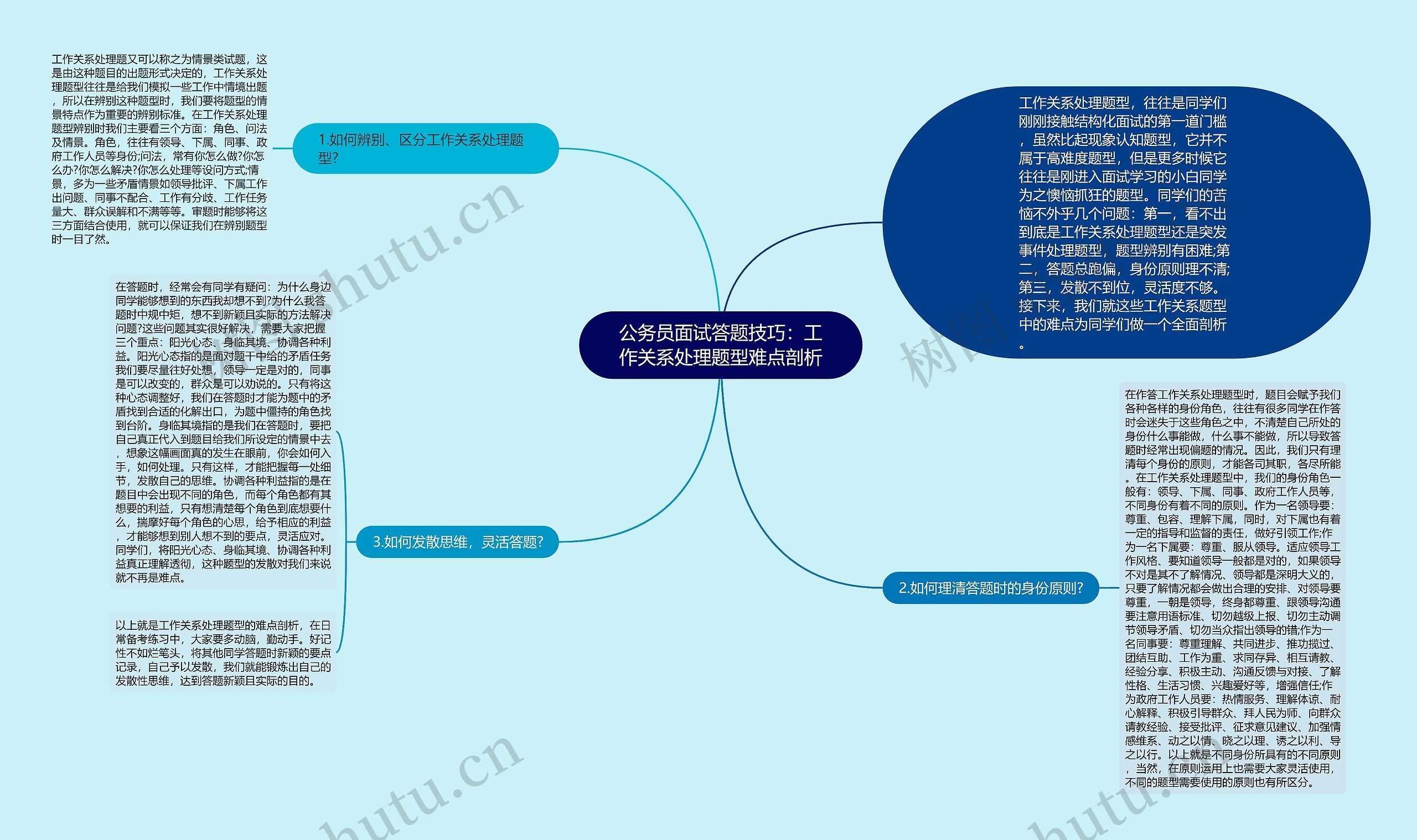 公务员面试答题技巧：工作关系处理题型难点剖析思维导图