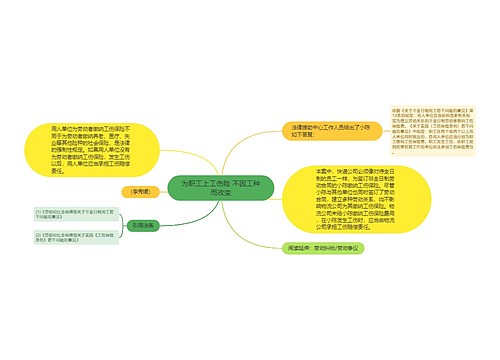 为职工上工伤险 不因工种而改变