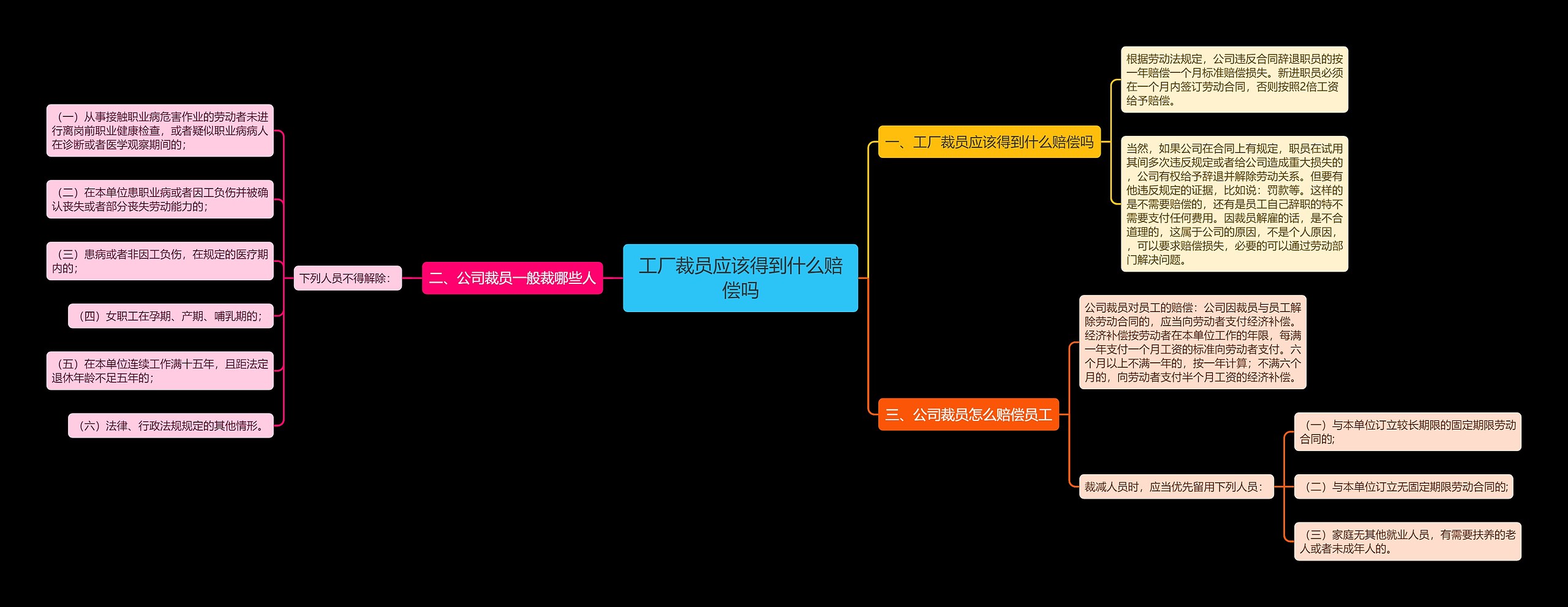 工厂裁员应该得到什么赔偿吗 工厂裁员应该得到什么赔偿吗