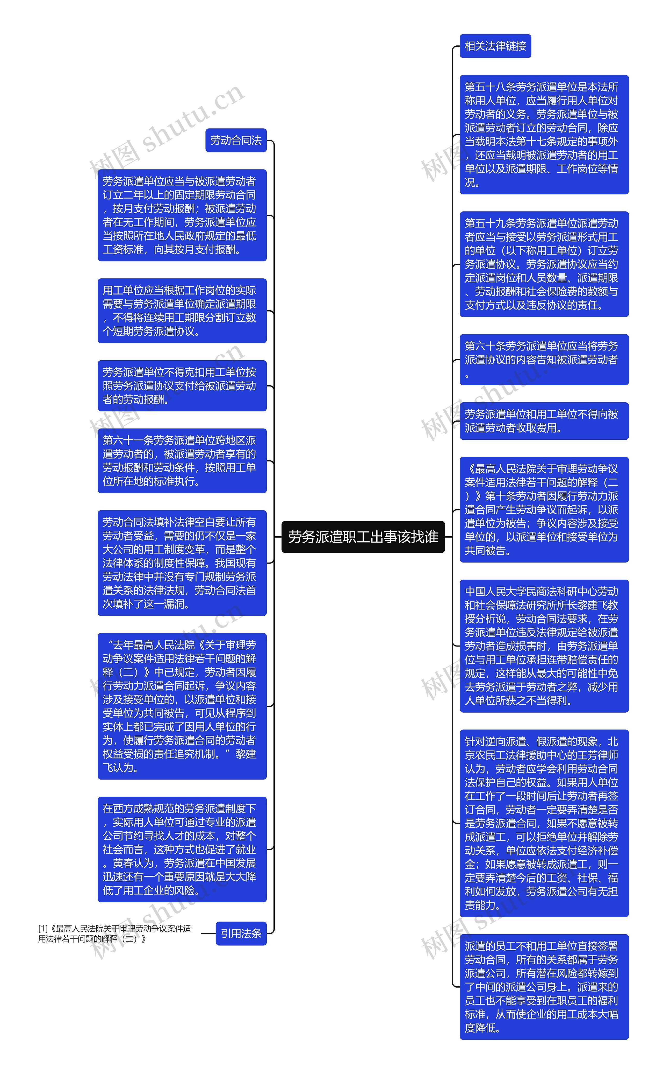 劳务派遣职工出事该找谁思维导图