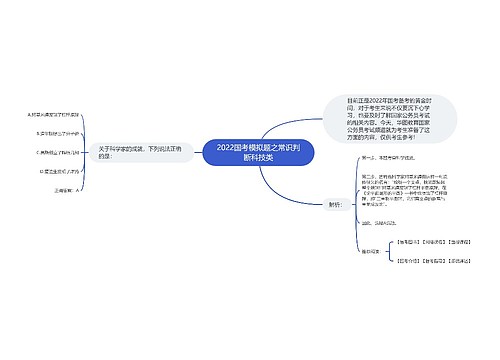 2022国考模拟题之常识判断科技类