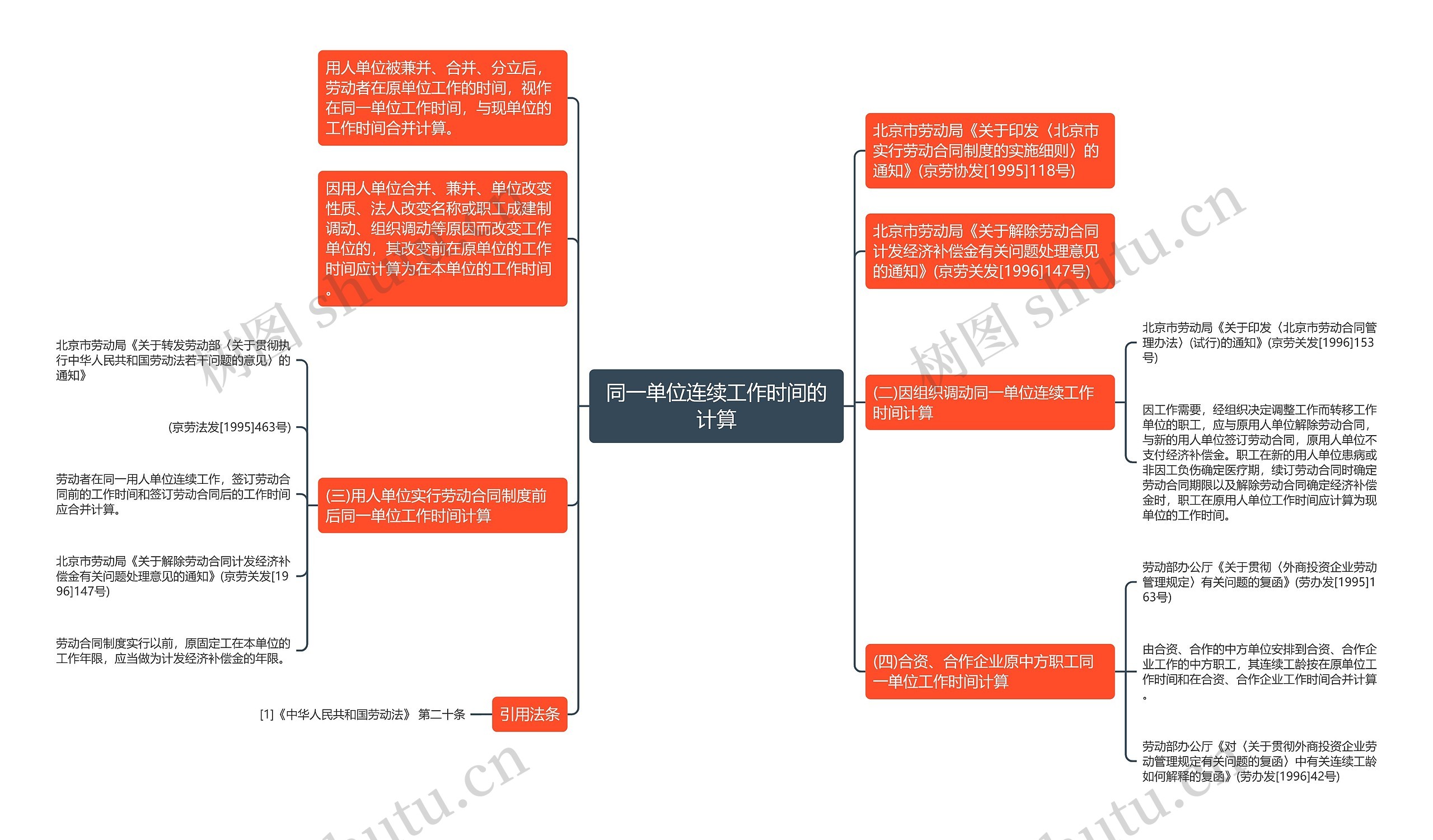 同一单位连续工作时间的计算思维导图